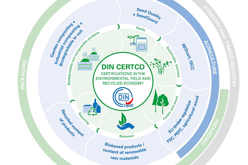 Our services in the environmental field