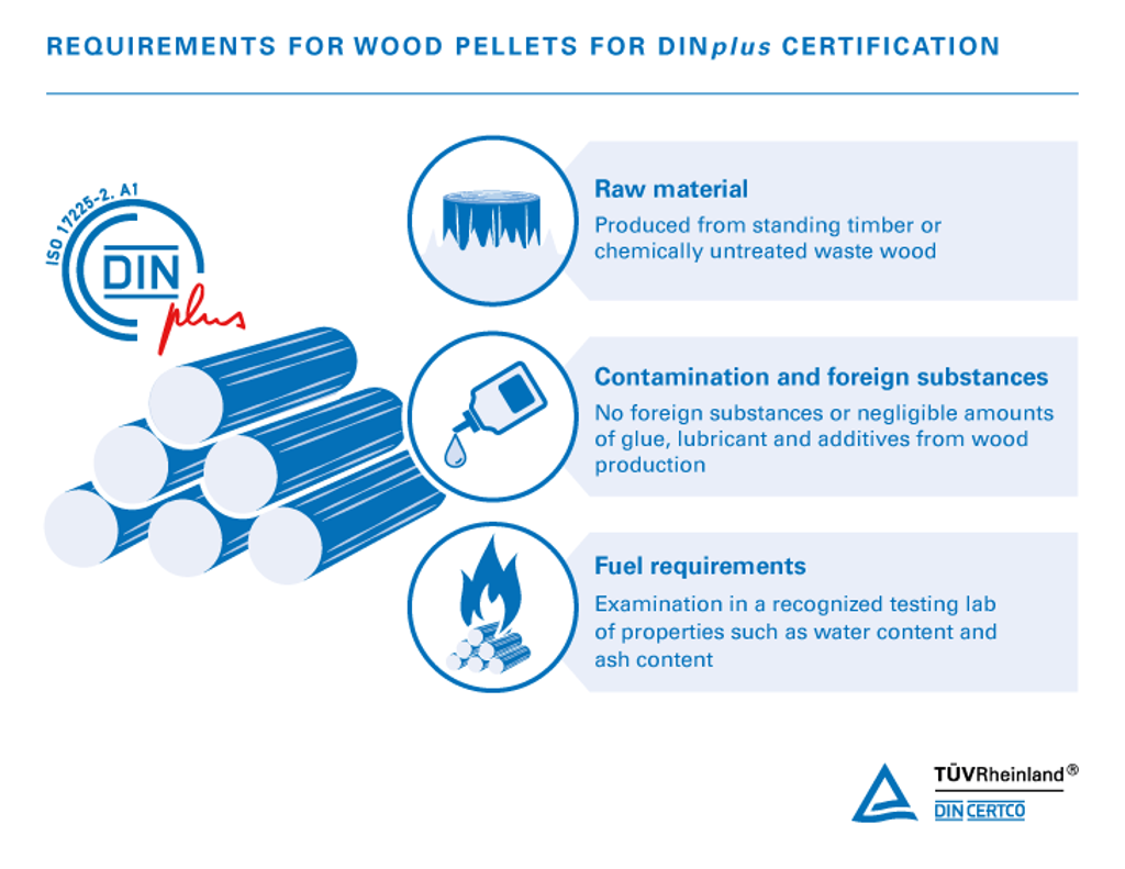Requirements for wood pellets for DIN plus certification