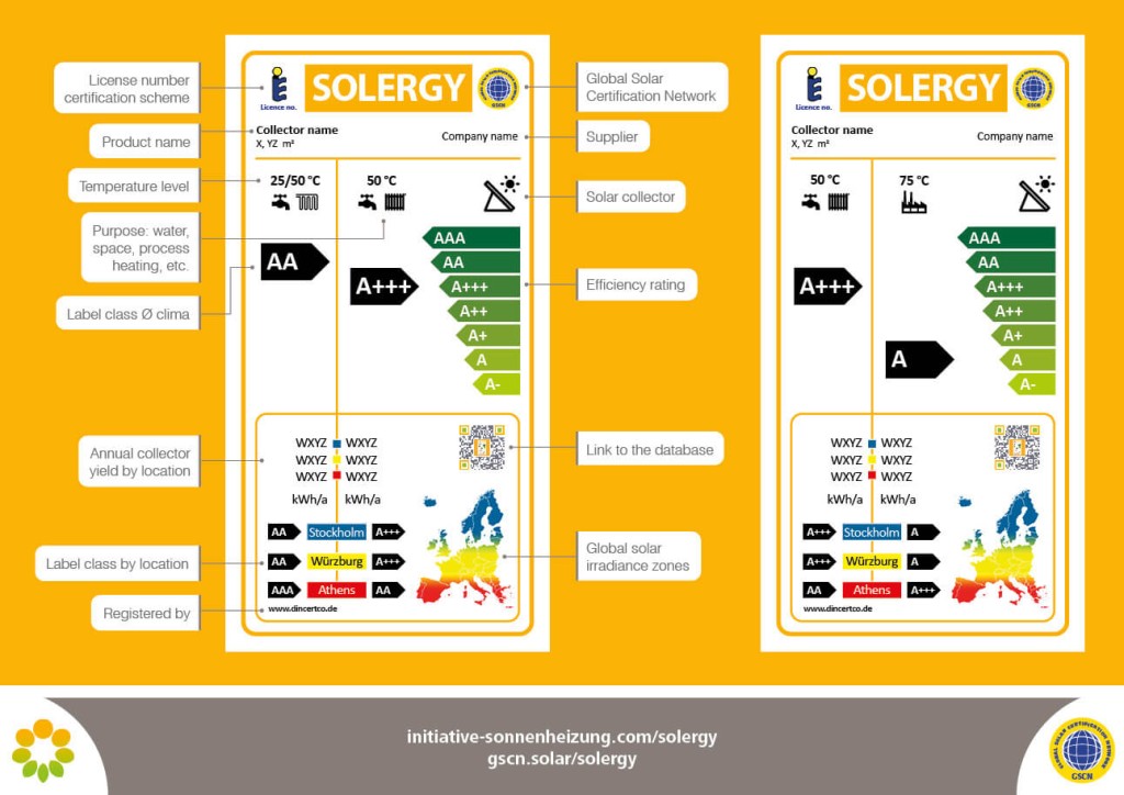 Kollekorlabel SOLERGY