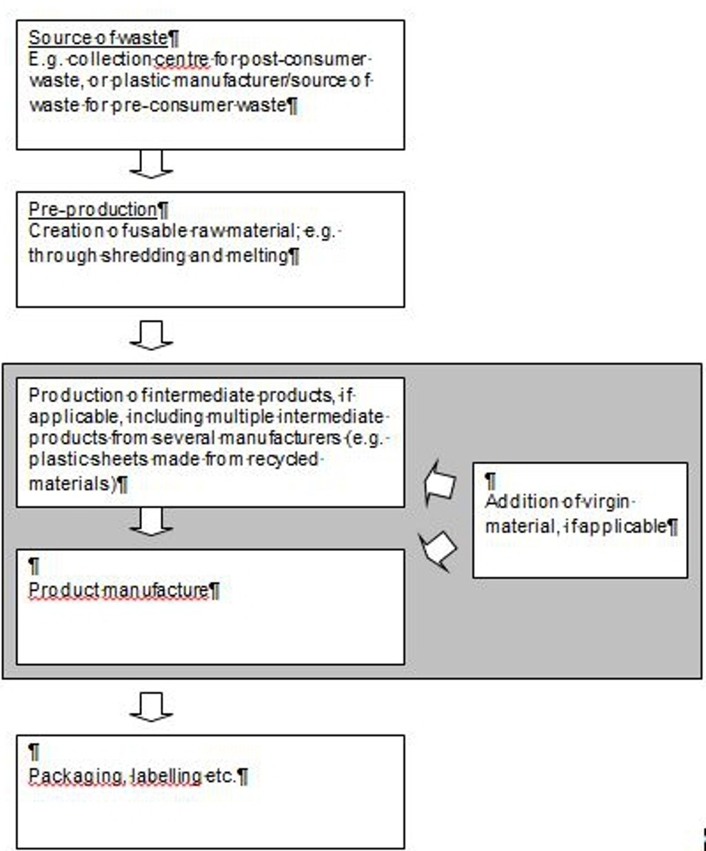 Flowchart Recycling