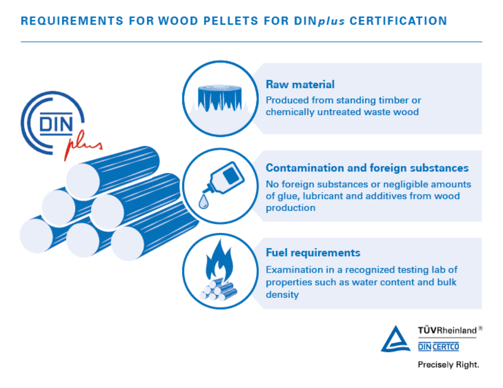 Requirements for wood pellets for DIN plus certification