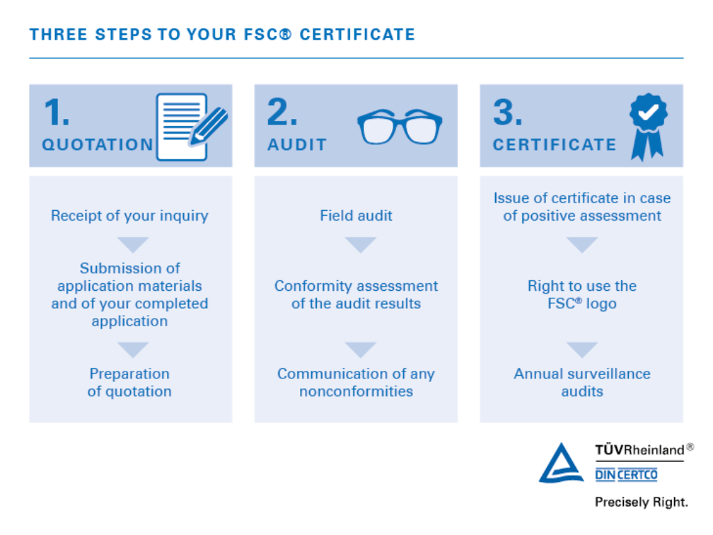 Three Steps to Your FSC® Certificate