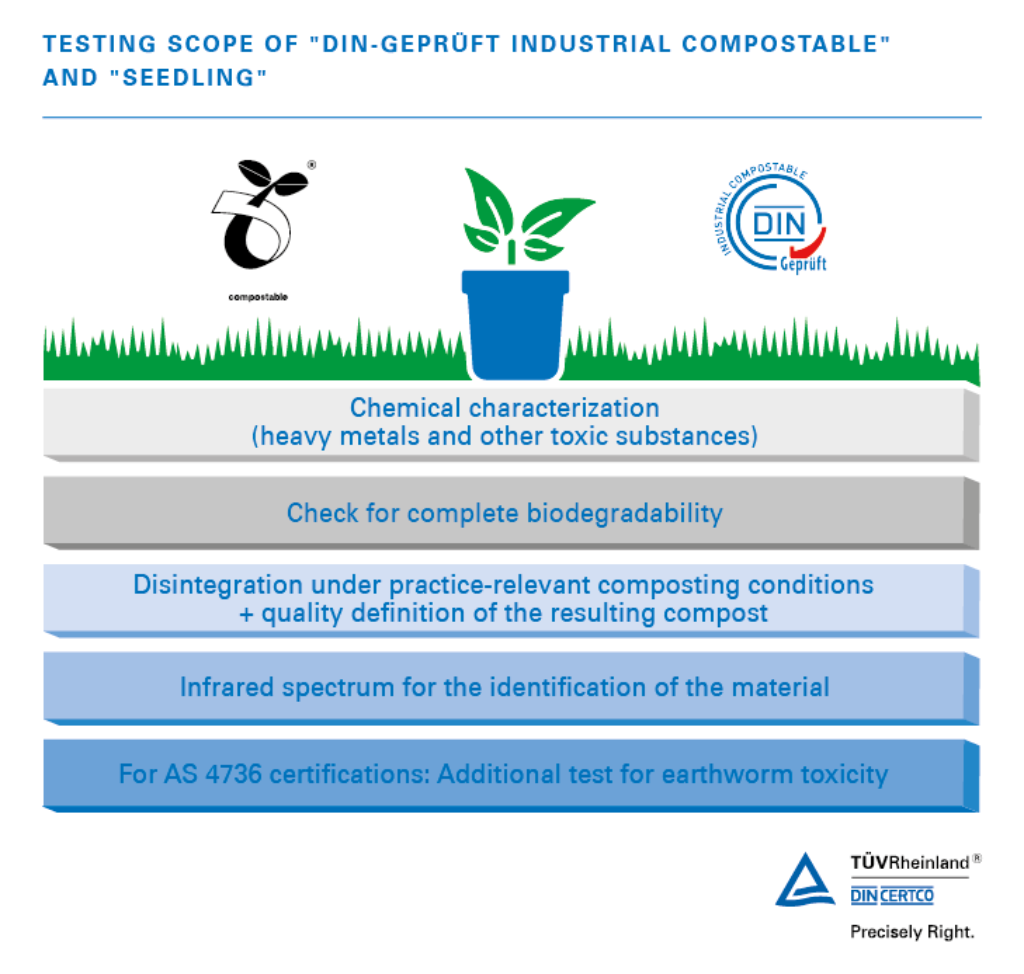 Testing scope for industrially compostable products – DIN CERTCO
