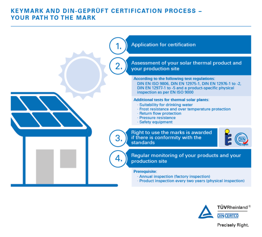 Certification process for Solar KEYMARK and DIN-Geprüft certification For solar thermal products