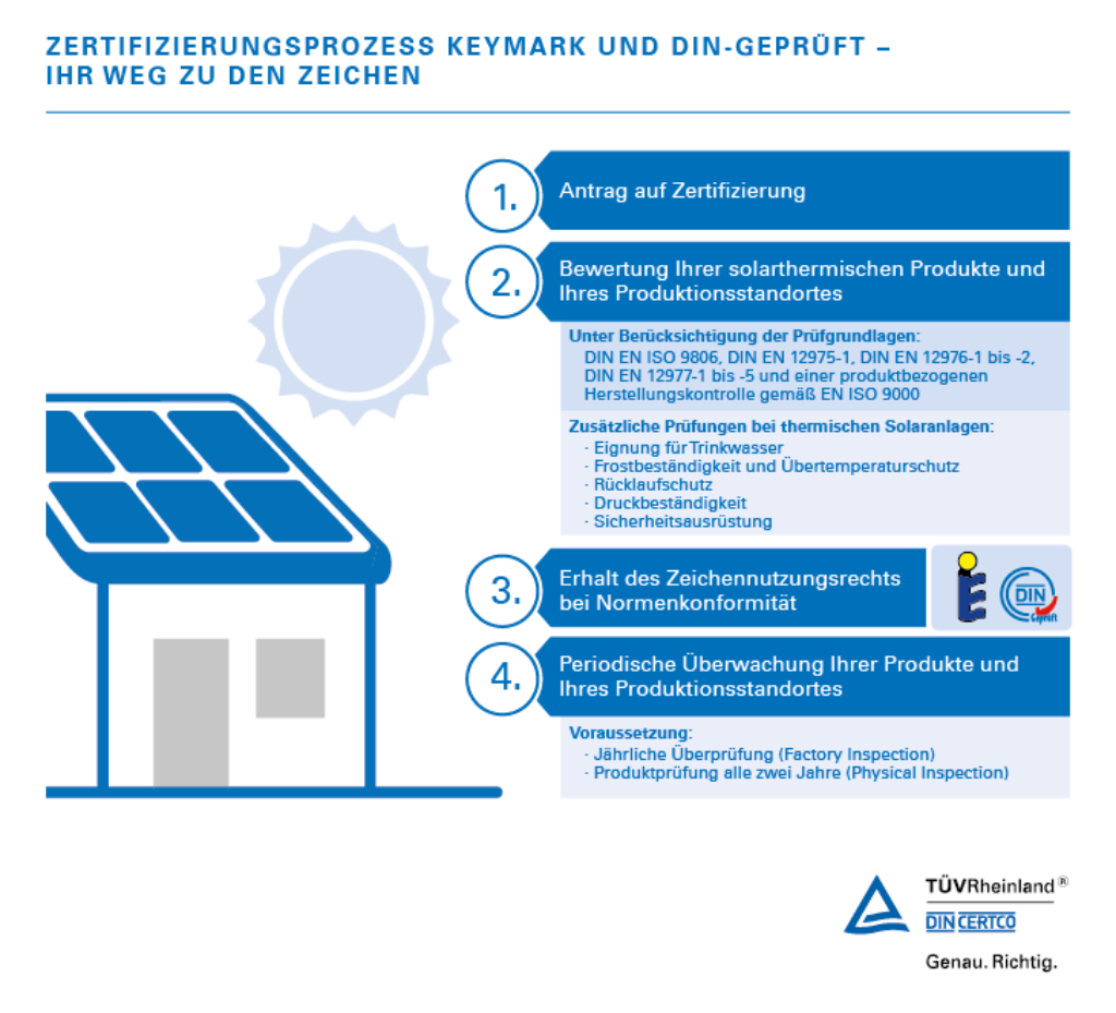 Zertifizierungsprozess von solarthermischen Produkten