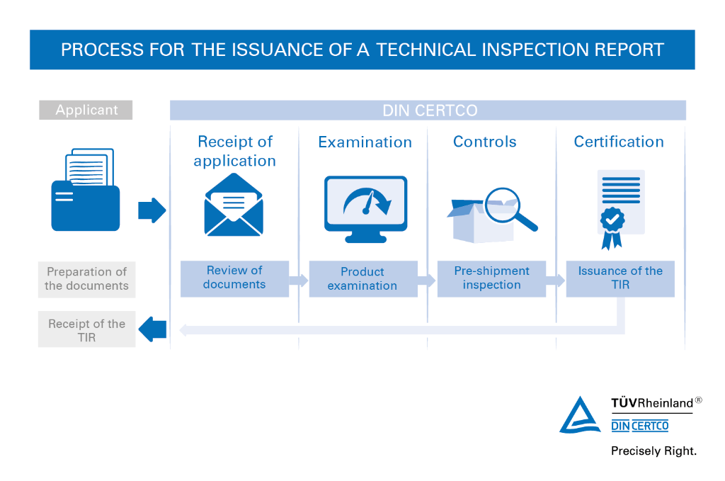 TIR for exporting to Kuwait